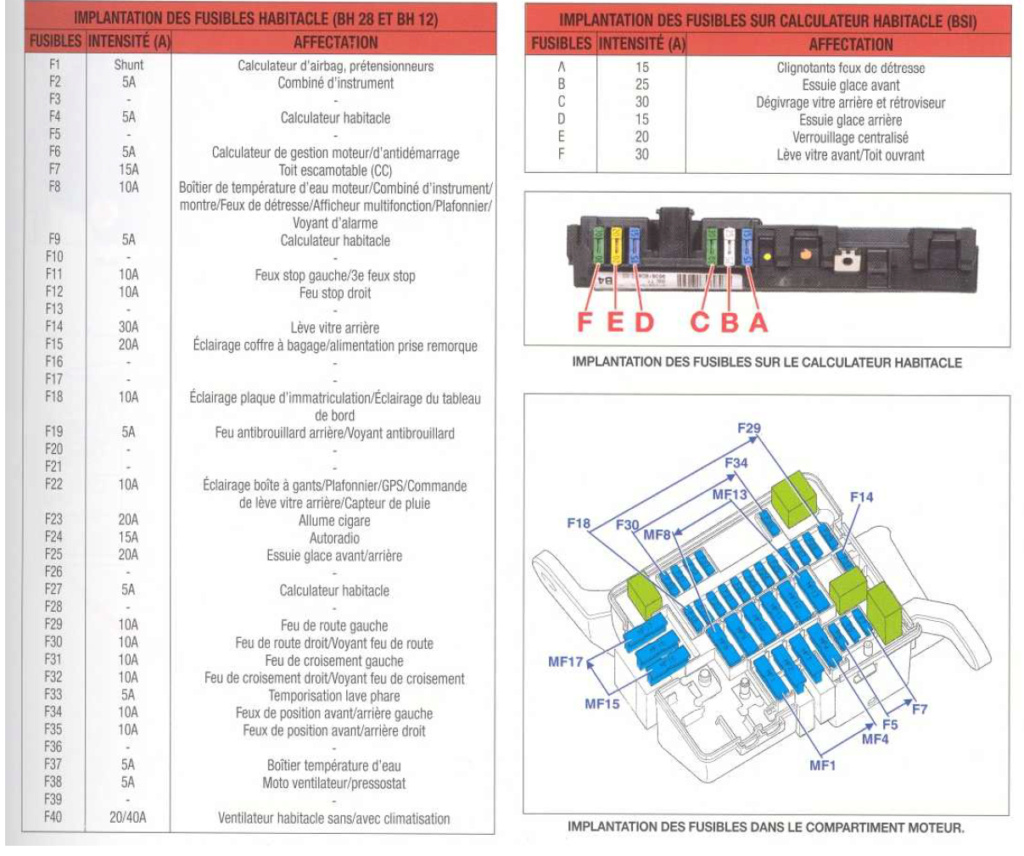 Recherche plan pour cablage autoradio Captur12