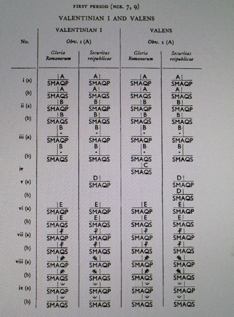 VALENTINIANUS ET AUTRES BSI 2019-122