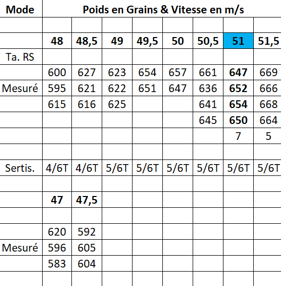 Rechargement 444marlin  - Page 4 Captur11