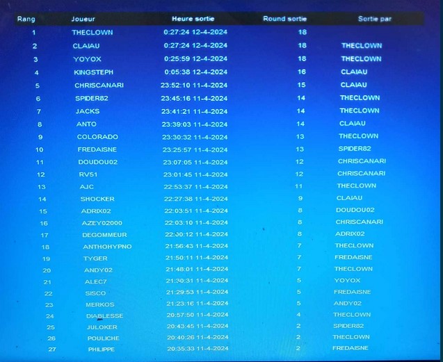 classement 3ème pèriode Manche27