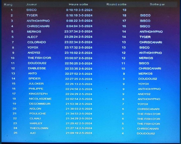 classement 3ème pèriode Manche32