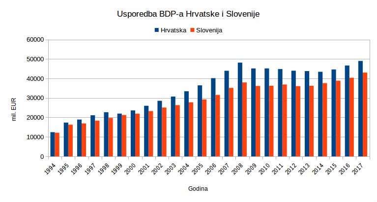 Slovenija je dvostruko bogatija od hrvatske, stanovnistvo raste a hrvatskpj drastično opada  - Page 2 Img_5221