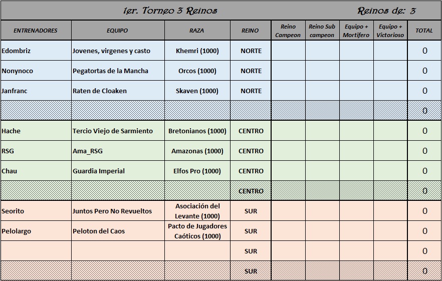 Inscripción e Información 1er. Torneo 3 Reinos Sin_t162