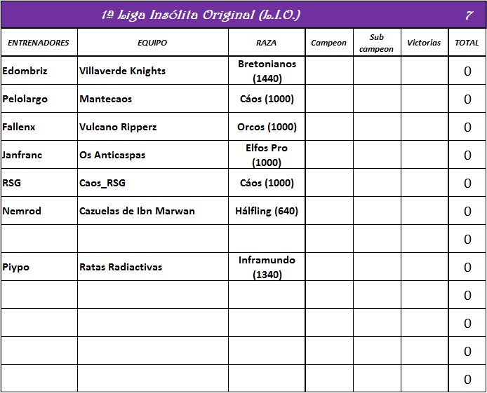 Inscripción e Información 1er. L.I.O. Sin_t166