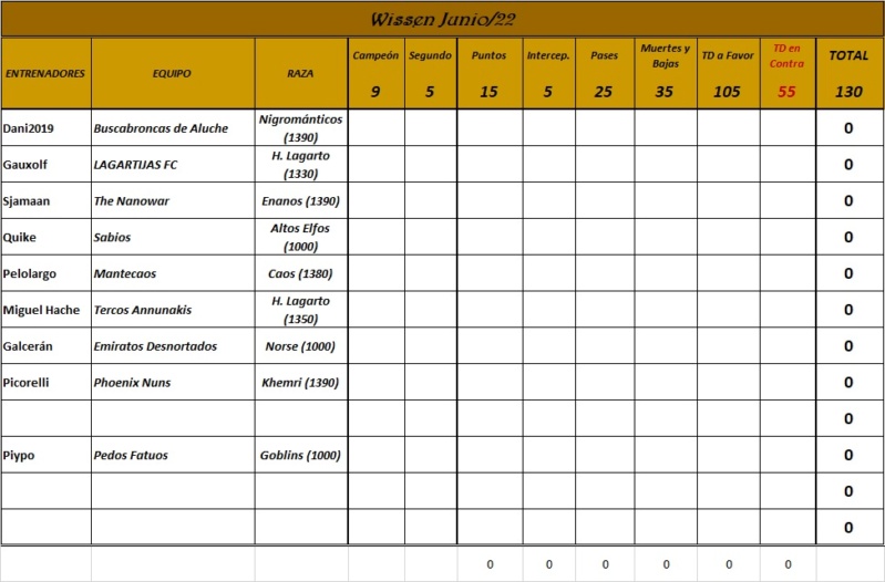 Inscripción Wissen Junio/22 Sin_t232