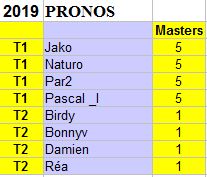 2019 PRONOS AUGUSTA MASTERS 11-14 Avril - Page 3 C110