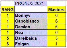 PRONOS 2021 AUGUSTA 8-11 avril - Page 2 Class12