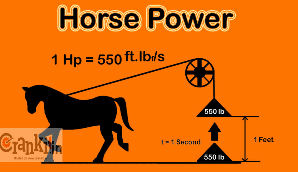 Horsepower, torque, cubic inches and the Black Stallion Horsep10