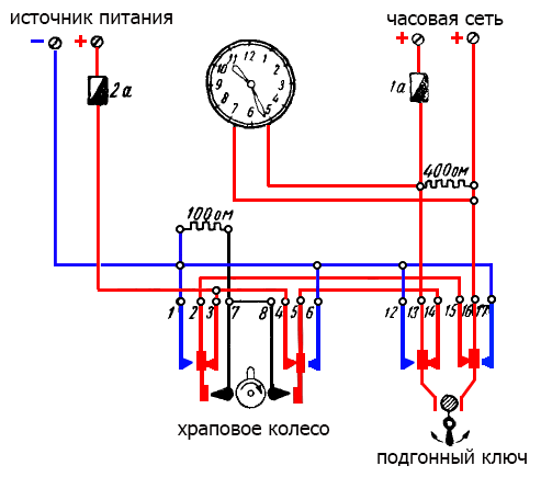 Horloge Strela et petite histoire de la Fabrique d’instruments d’Ordzhonikidze 3696d110