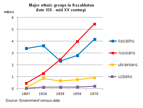 Tchistopol "RSS Kazakhe" Kazakh10