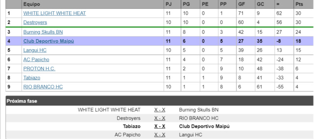 U23 - National Cup Group 2 Grupo_13