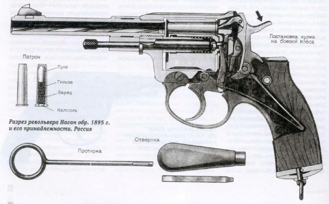 Hartford m1895 Nagant revolver Picnag10