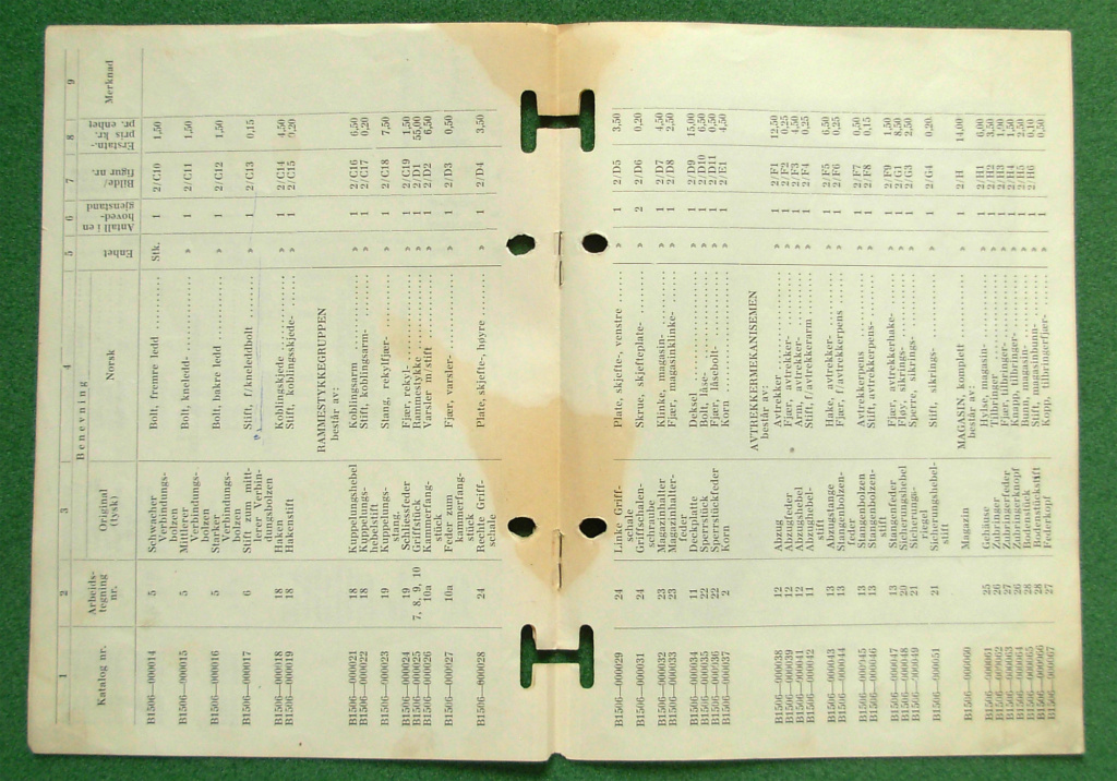 Livrets et manuels du Luger P08 et Parabellum Livret32