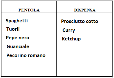 [LIFEQUESTS] Esito Settimana in Cucina (17-23/10/22) Pentol13