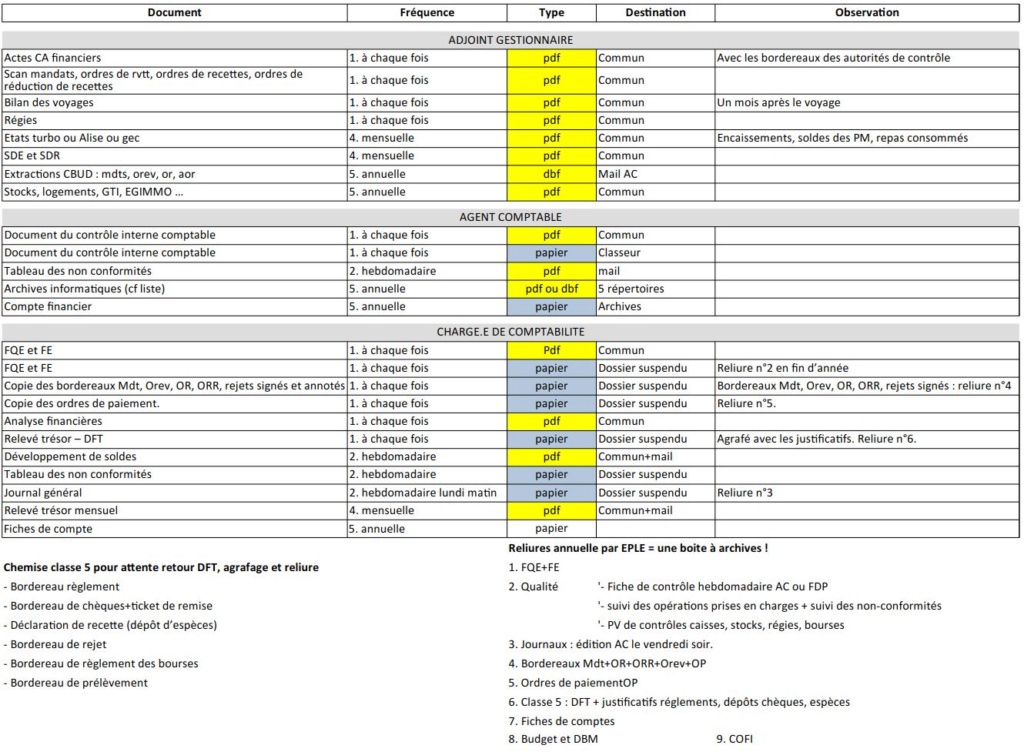 Fiches de comptes Captur15