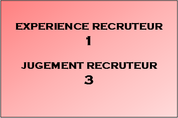 ►-Recruteurs disponibles- Fonctionnement◄ 1-310