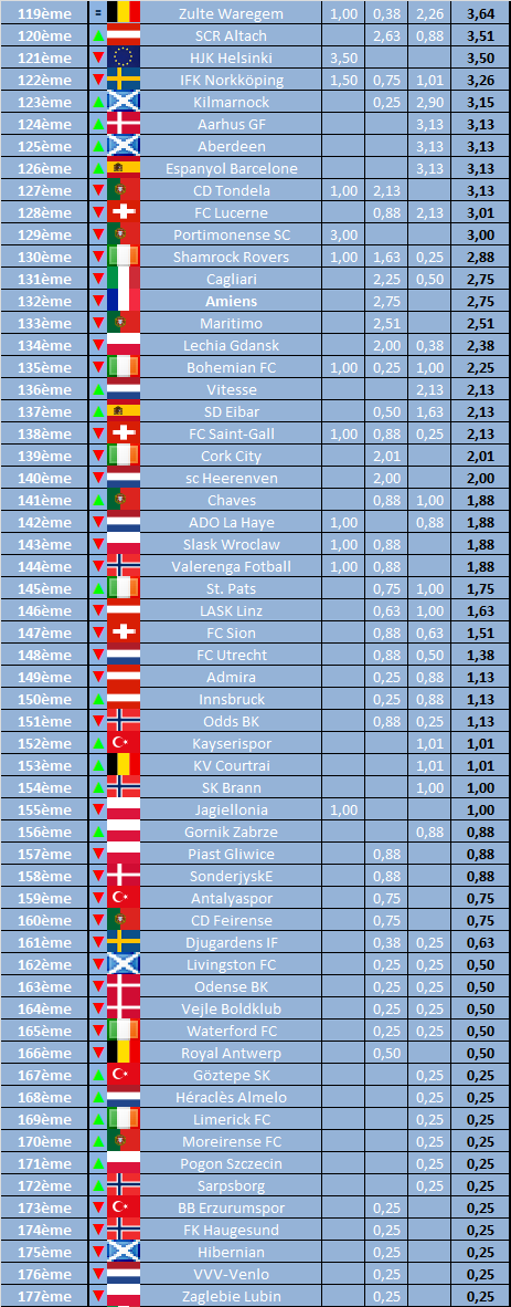 Classement UEFA au 31/08/2020 (Fin S4) Fin_sa16