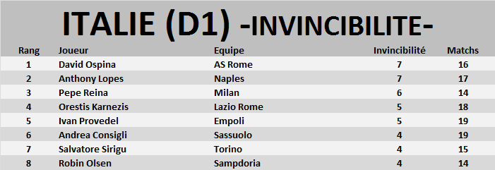 Italie (D1) Invinc24