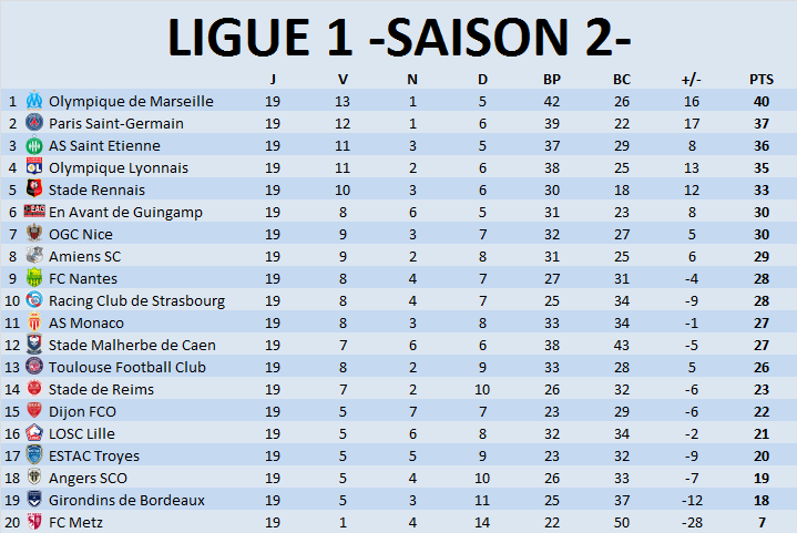 ►-Ligue 1- Classement Général◄ Journz66