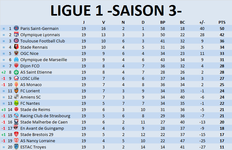 ►-Ligue 1- Classement Général◄ Journz94