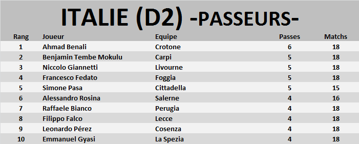 Italie (D2) Passeu24