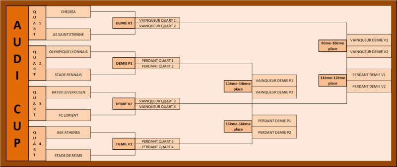 ►-Audi Cup- Tableau◄ Quarts20