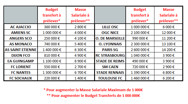|NOUVEAUTE| Transferts de Fonds -Budget Transferts/Masse Salariale- Transf10