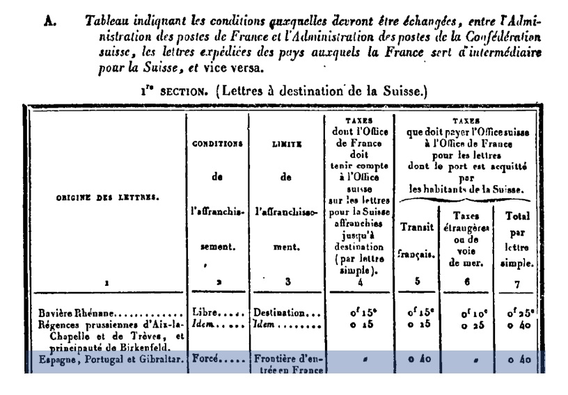 Lettre de Portugal a Suisse via France, 1850 - 1865 Table-10