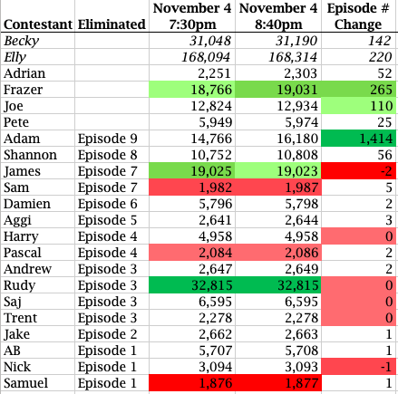 bacheloretteau - Bachelorette Australia - Season 6 - Elly and Becky Miles - Episode Discussion - *Sleuthing Spoilers* - Page 33 Scree123