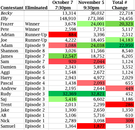 Bachelorette Australia - Season 6 - Elly and Becky Miles - Episode Discussion - *Sleuthing Spoilers* - Page 38 Scree126