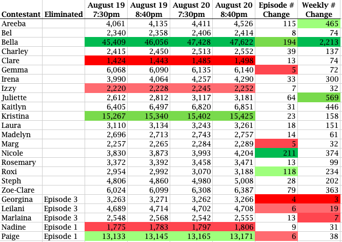 Bachelor Australia - Season 8 - Locky Gilbert - Episodes - Discussion - *Sleuthing Spoilers* - Page 22 Screen41