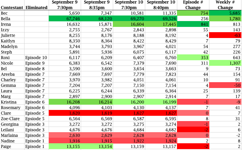 Bachelor Australia - Season 8 - Locky Gilbert - Episodes - Discussion - *Sleuthing Spoilers* - Page 50 Screen59