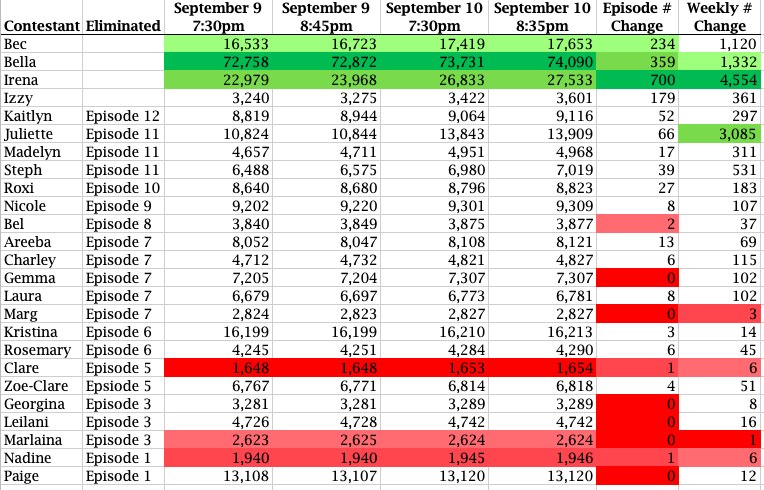 Bachelor Australia - Season 8 - Locky Gilbert - Episodes - Discussion - *Sleuthing Spoilers* - Page 64 Screen67