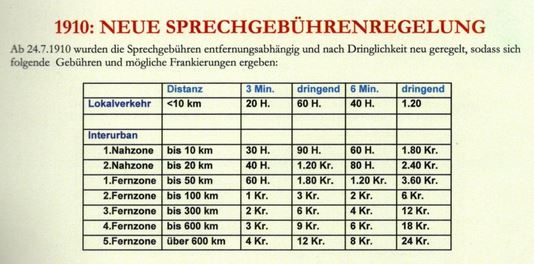 Telefon- Sprechkarten Gebzhr10