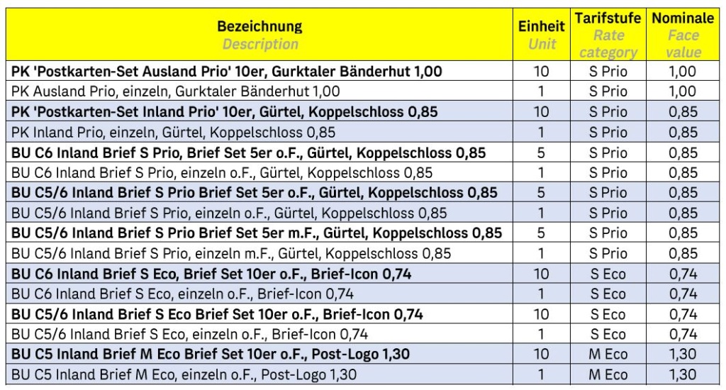 trachten - Ganzsachensortiment 2020/2022 Trachten - Beiwerk und Auszier Gs_tar10