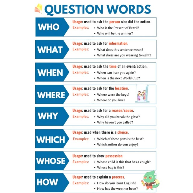 Questions words Affich21