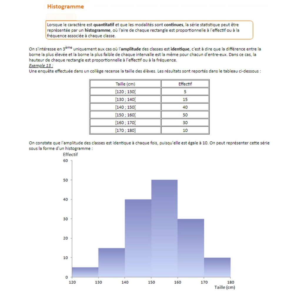 Statistiques : Histogramme Cs01_v18