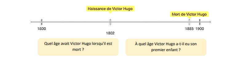 Frise chronologique : Victor HUGO Frise_10