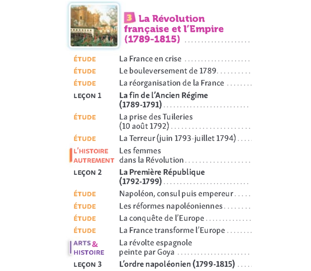 L'Europe et la France aux XVIII et XIX siècles Histoi26