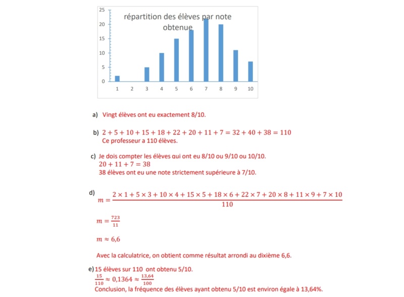 Lecture graphique & Calcul de moyenne Maths_20