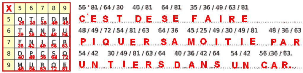 Corrigé Message codé - Table de multiplication Pythagore Nombre28