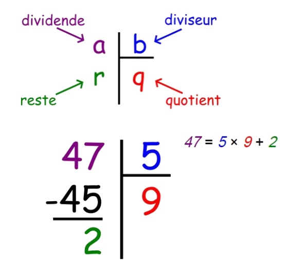 Division et égalité euclidiennes  Rzosum10