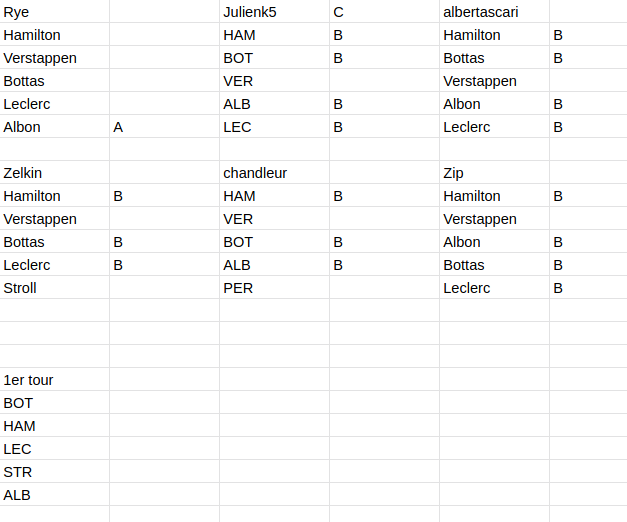 [FMWC] Topic du championnat 2020 - Page 40 Scree101