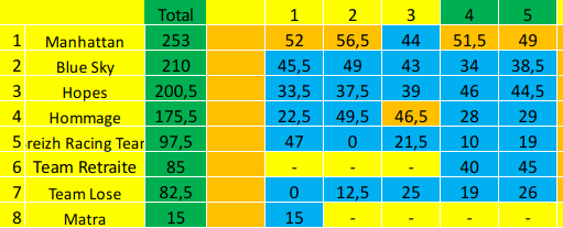 [FMWC] Topic du championnat 2020 - Page 20 Screen51