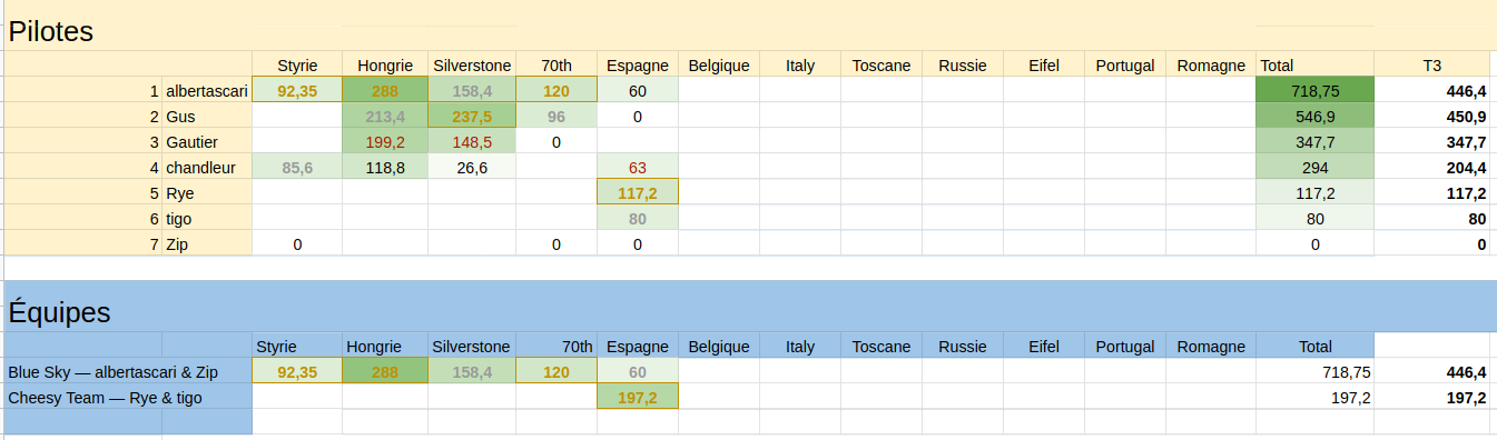 [2020] Formula Bet World Championship  - Page 5 Screen59