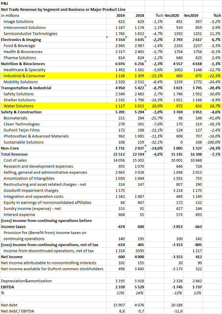 Готовим обзоры по идеям на американском рынке. Scale_10