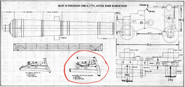 Affût anglais de 9-pounder au 1:10. Système de 1760 d'après J. Robertson en 1775. - Page 17 2022-119