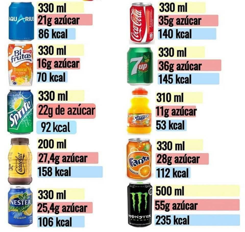 Azúcares y calorias que contienen estas bebidas: Img_2064