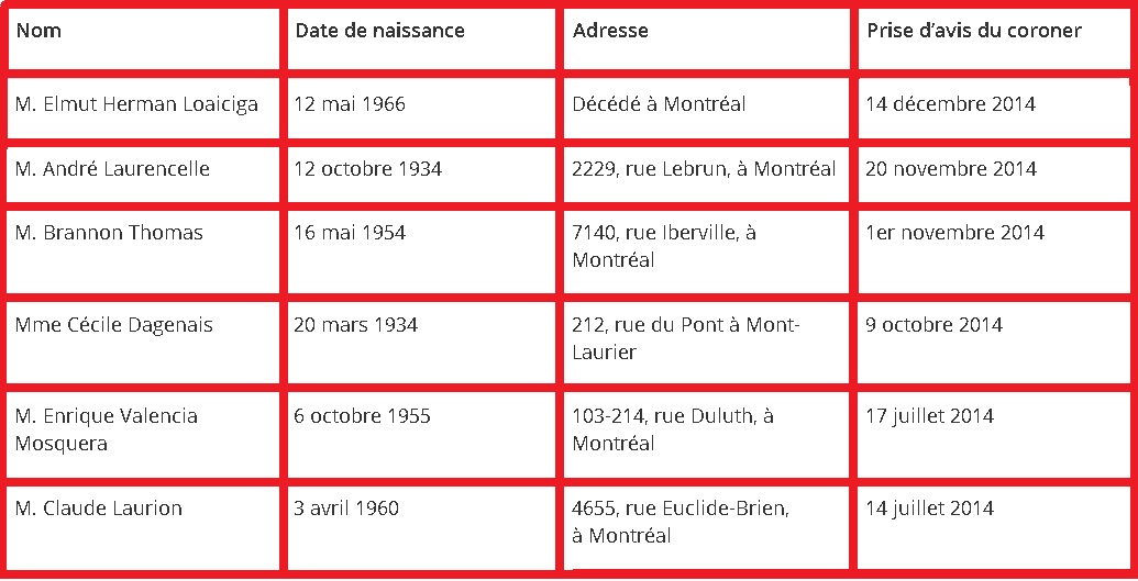  Liste officielle des corps non réclamés du Bureau du Coroner du Québec Cor_2011