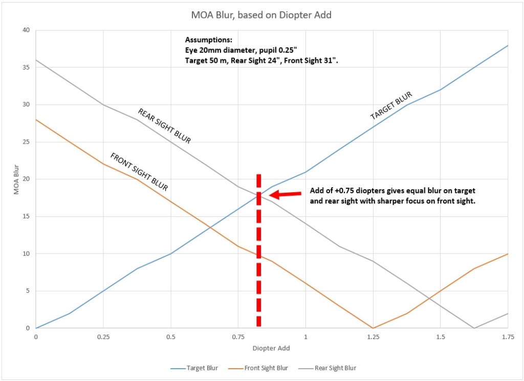 Help with sighting suggestions  Coc_ca10